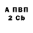 Кодеиновый сироп Lean Purple Drank Anna Suvorov